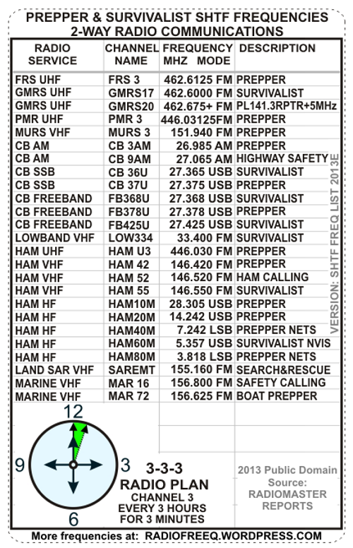 shtf_frequency_list_2013e_500