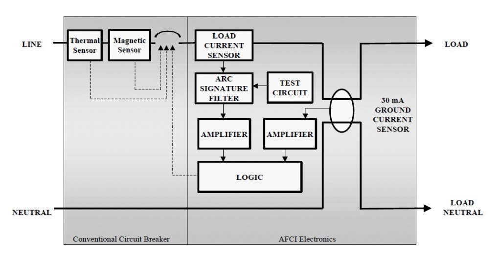 From New Technology for Preventing Residential Electrical Fires: Arc-Fault Circuit Interrupters (AFCIs)