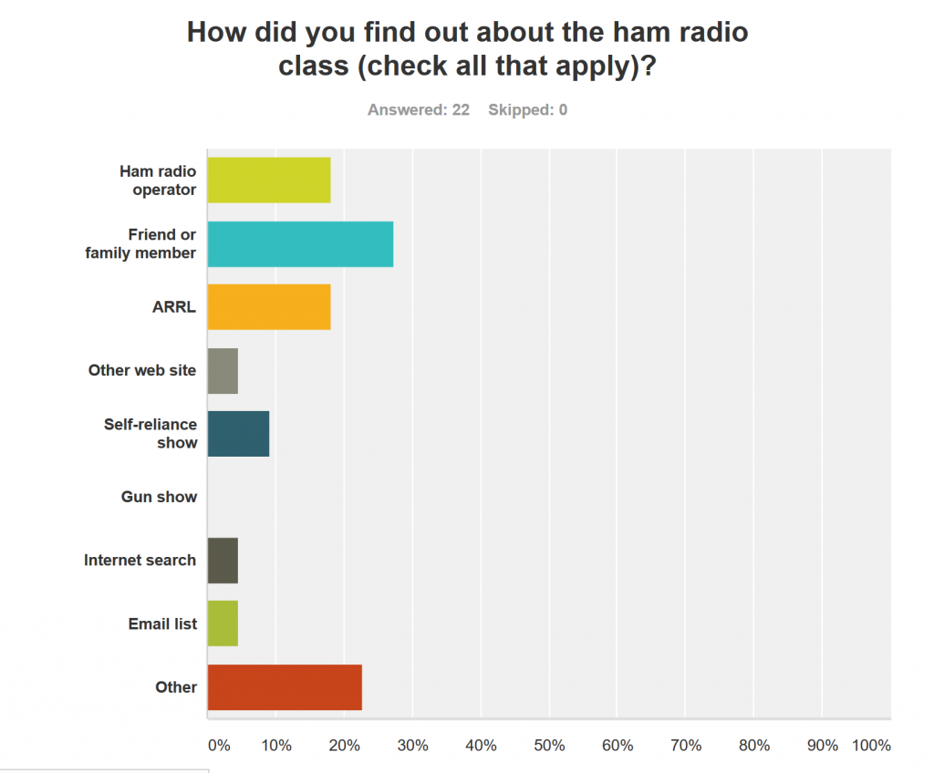 chart 2