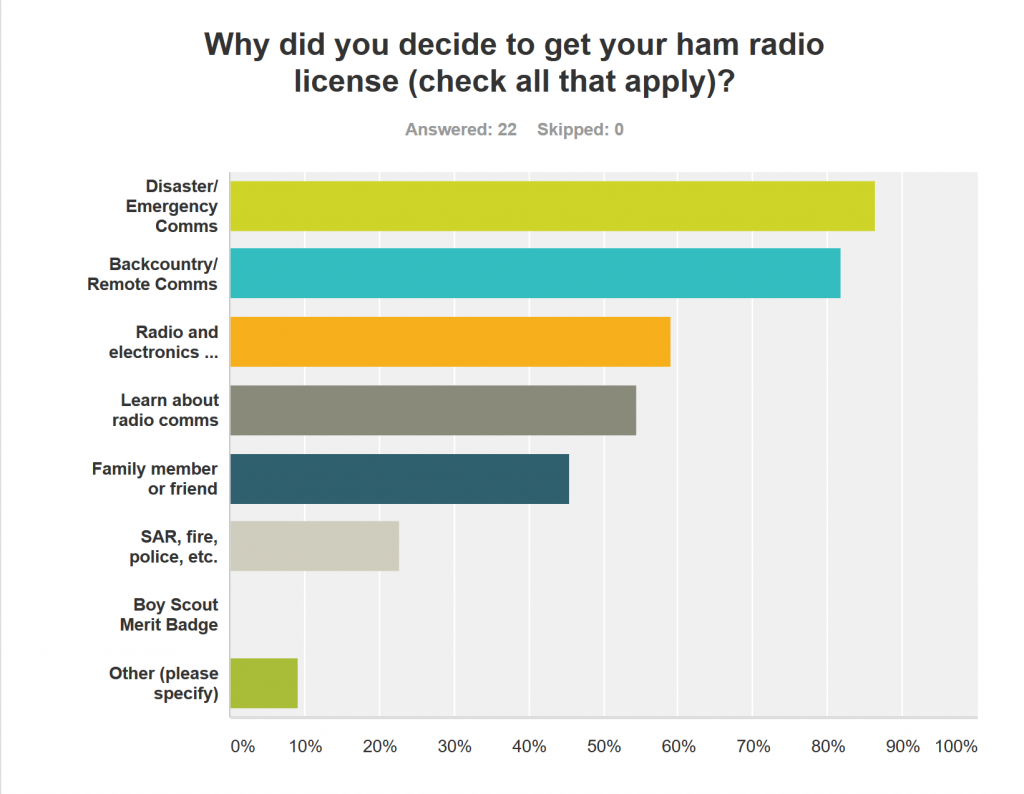 chart 3