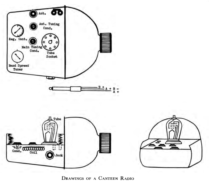 canteen radio drawing - signal corp book